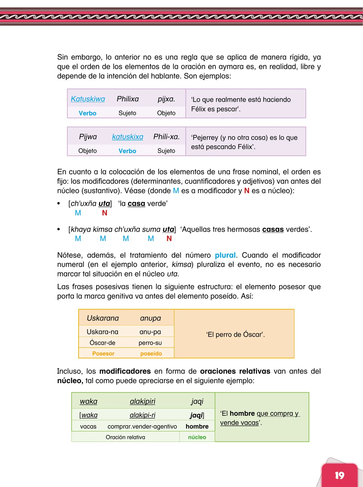 Página 21 de Aymara arutha chiqapa qillqañataki panka = Manual de escritura Aimara · 2021