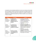 Miniatura página 132 de Matematica 6° · Postprimaria
