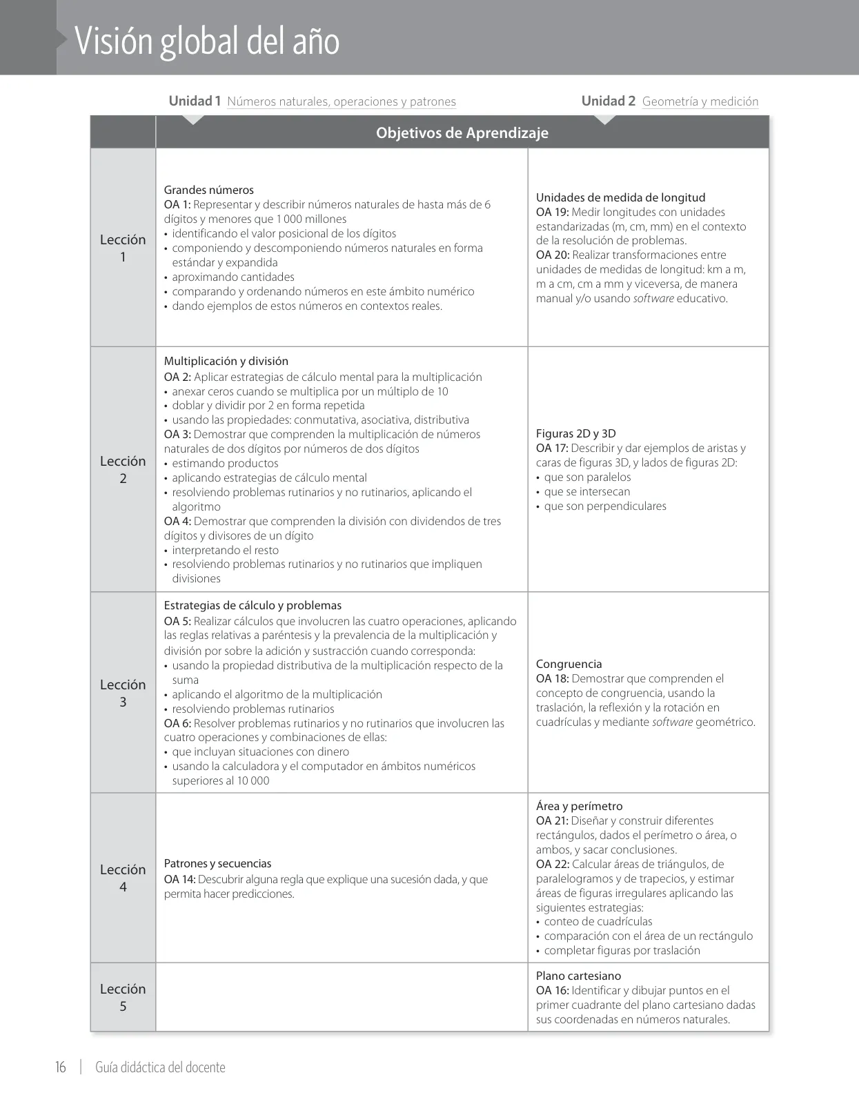 Página 18 de Matemática – Quinto Básico | Texto del Estudiante MINEDUC – Descargar PDF · 2024
