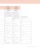 Miniatura página 27 de Lenguaje y Comunicación – Tercero Básico | Texto del Estudiante MINEDUC – Descargar PDF · 2024