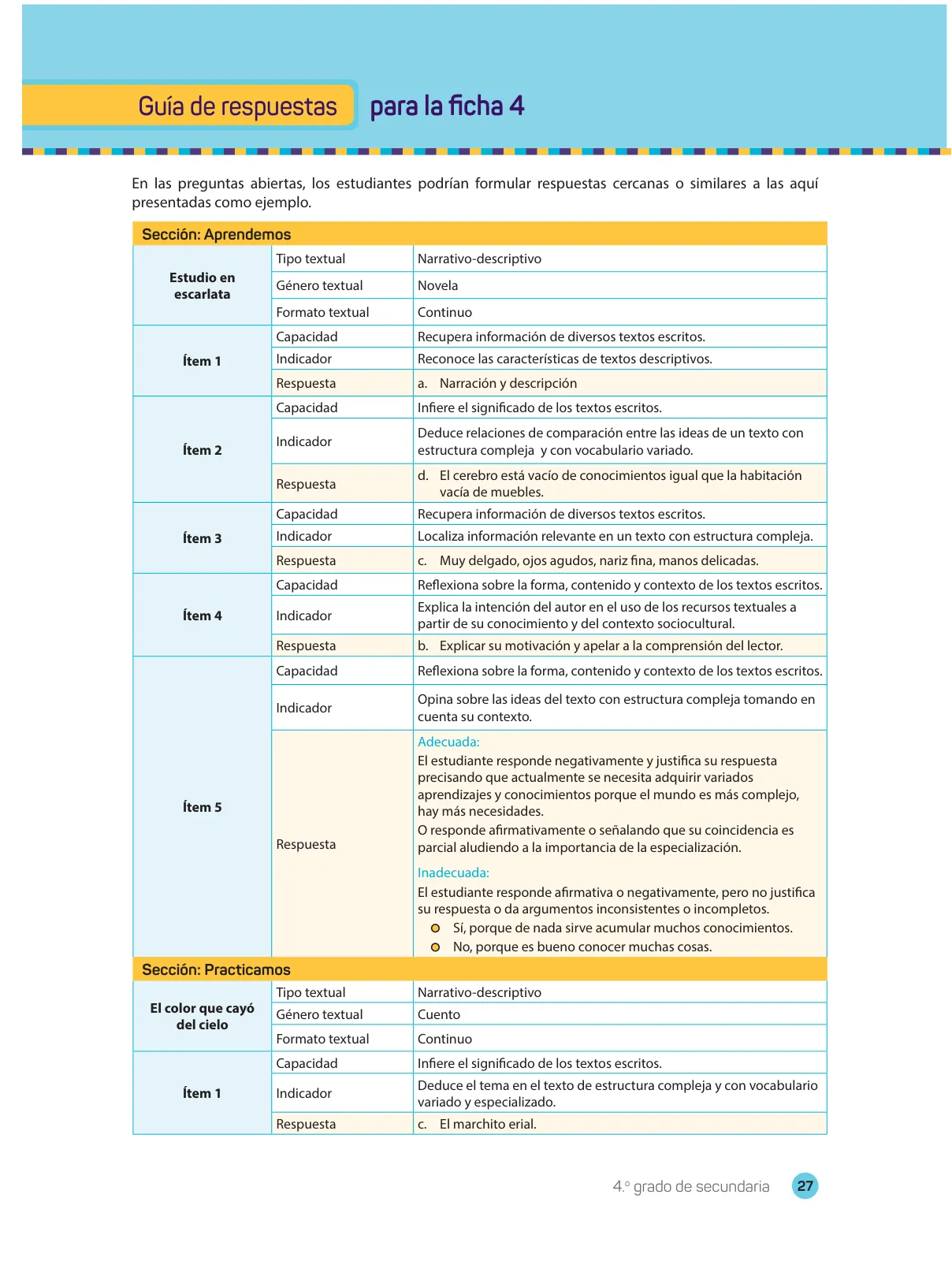 Miniatura página 29 de Comprensión lectora 4 : manual para el docente de cuarto grado de Secundaria · 2017