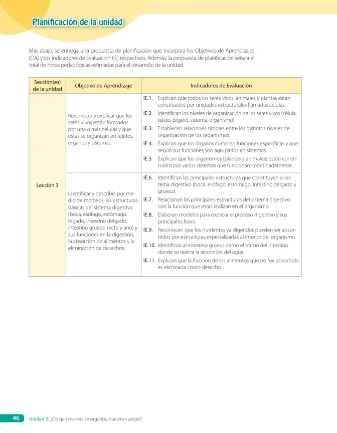 Página 102 de Libro de Ciencias Naturales – Quinto Básico | Texto del Estudiante MINEDUC – Descargar PDF · 2024