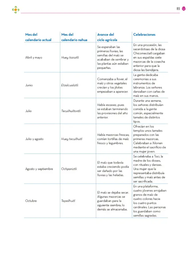Página 90 de Colección Nanahuatzin. Lenguajes. Libro de Educación Secundaria Grado 3° Ciclo Escolar 2025 - 2026