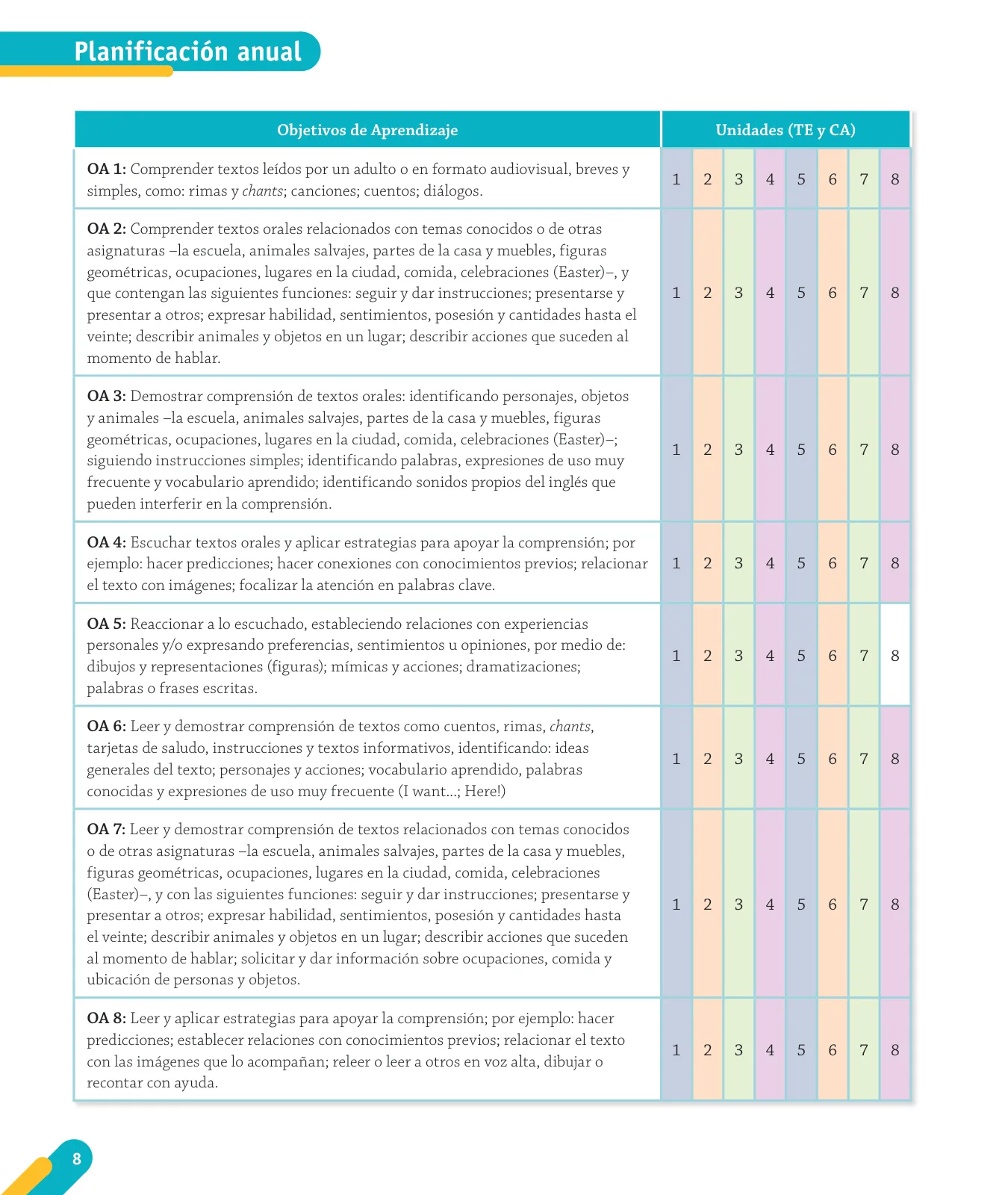 Miniatura página 10 de Inglés – Segundo Básico | Texto del Estudiante MINEDUC – Descargar PDF · 2024