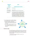 Miniatura página 202 de Colección Ximhai. Nuestro libro de proyectos.   Libro de Educación Secundaria Grado 1°  Ciclo Escolar 2025 - 2026