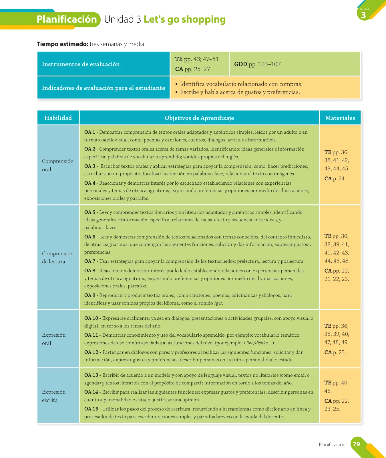 Miniatura página 81 de Inglés – Quinto Básico | Texto del Estudiante MINEDUC – Descargar PDF · 2024