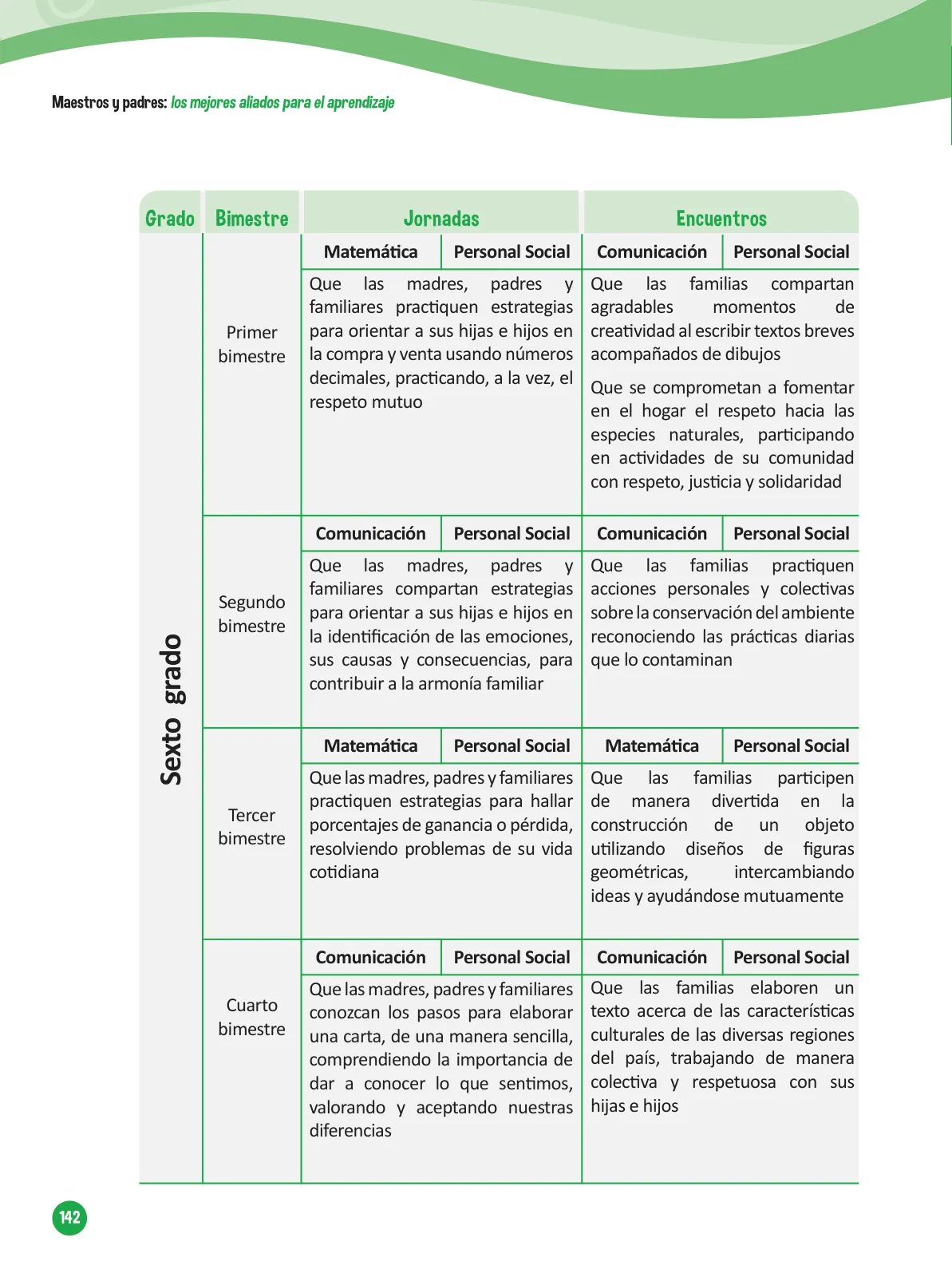 Miniatura página 144 de Guía para el trabajo docente con las familias del ciclo V de Primaria · 2016
