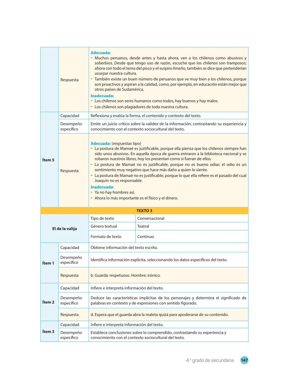 Página 149 de Comprensión lectora : manual para el docente de cuarto grado de Secundaria 2018 · 2018