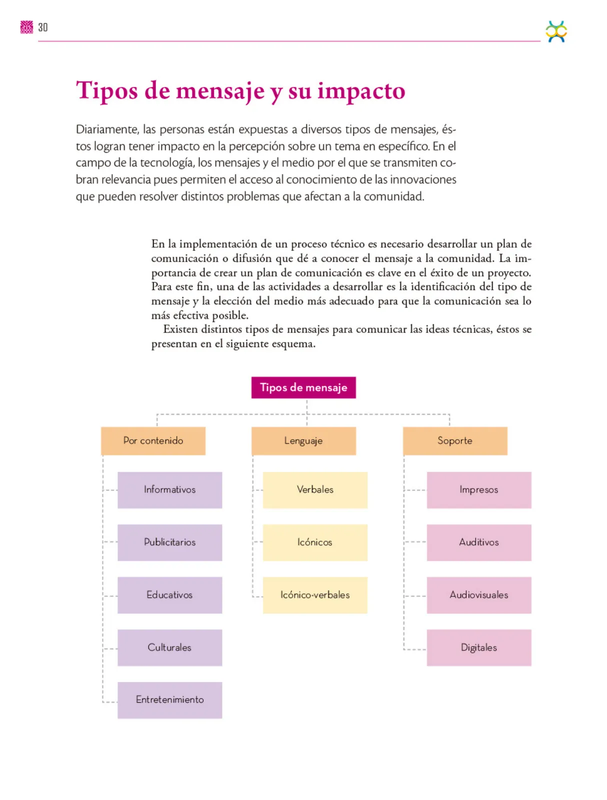 Página 31 de Colección Nanahuatzin. De lo humano y lo comunitario. Libro de Educación Secundaria Grado 3° Ciclo Escolar 2025 - 2026