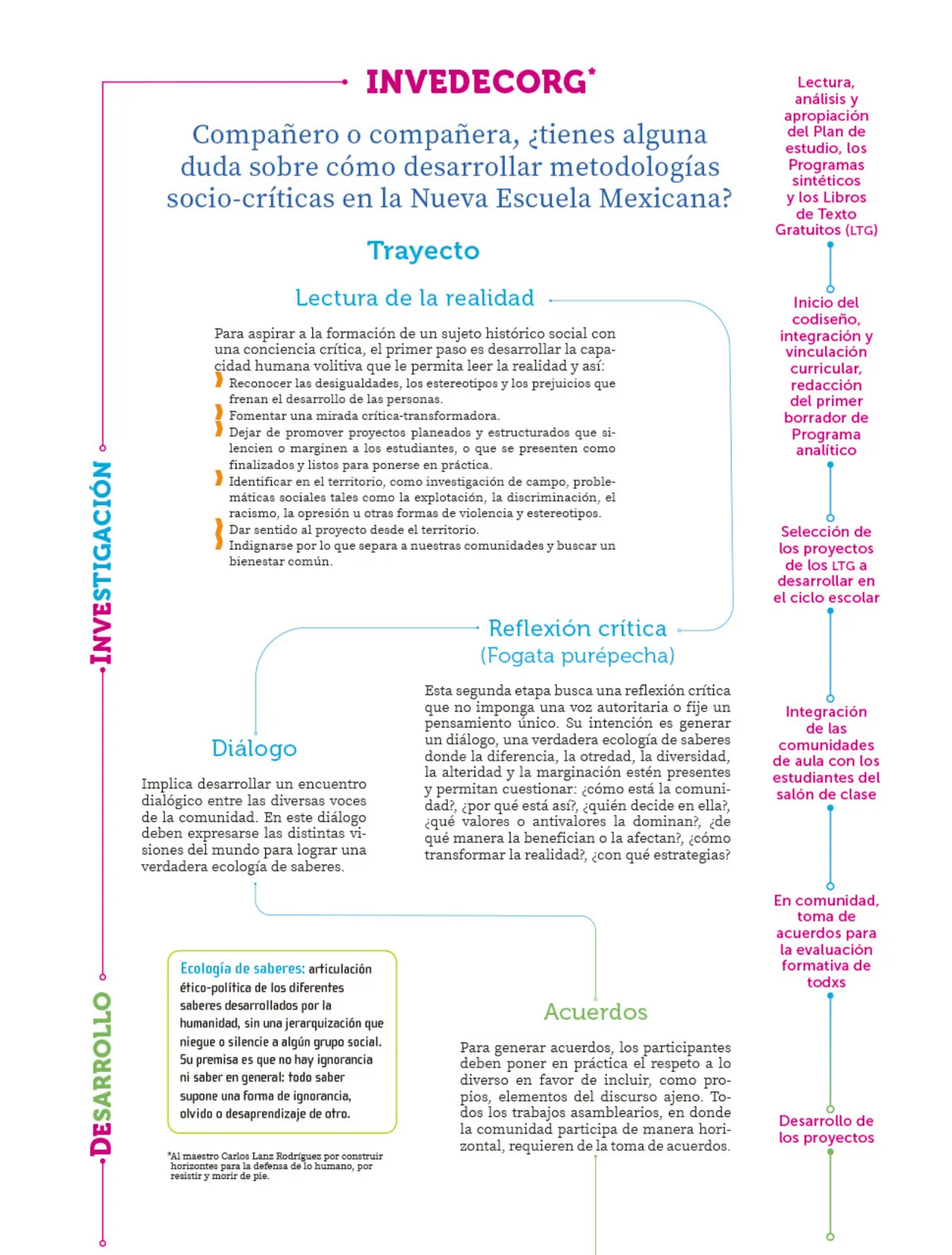Miniatura página 8 de Proyectos Comunitarios.   Libro de Educación Primaria Grado 1°  Ciclo Escolar 2025 - 2026