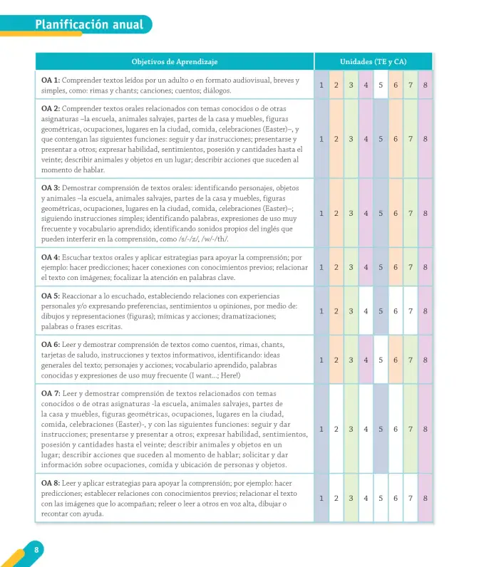 Página 10 de Inglés – Primero Básico | Student’s Book MINEDUC – Descargar PDF · 2024