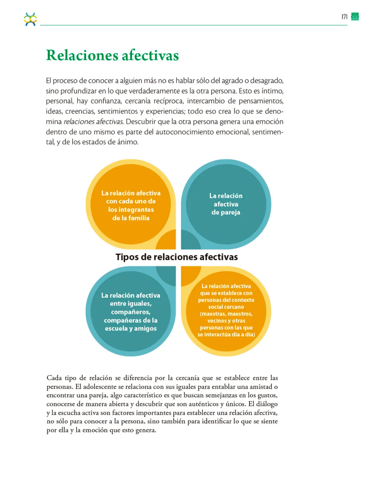 Página 172 de Colección Ximhai. De lo humano y lo comunitario.   Libro de Educación Telesecundaria Grado 1°  Ciclo Escolar 2025 - 2026