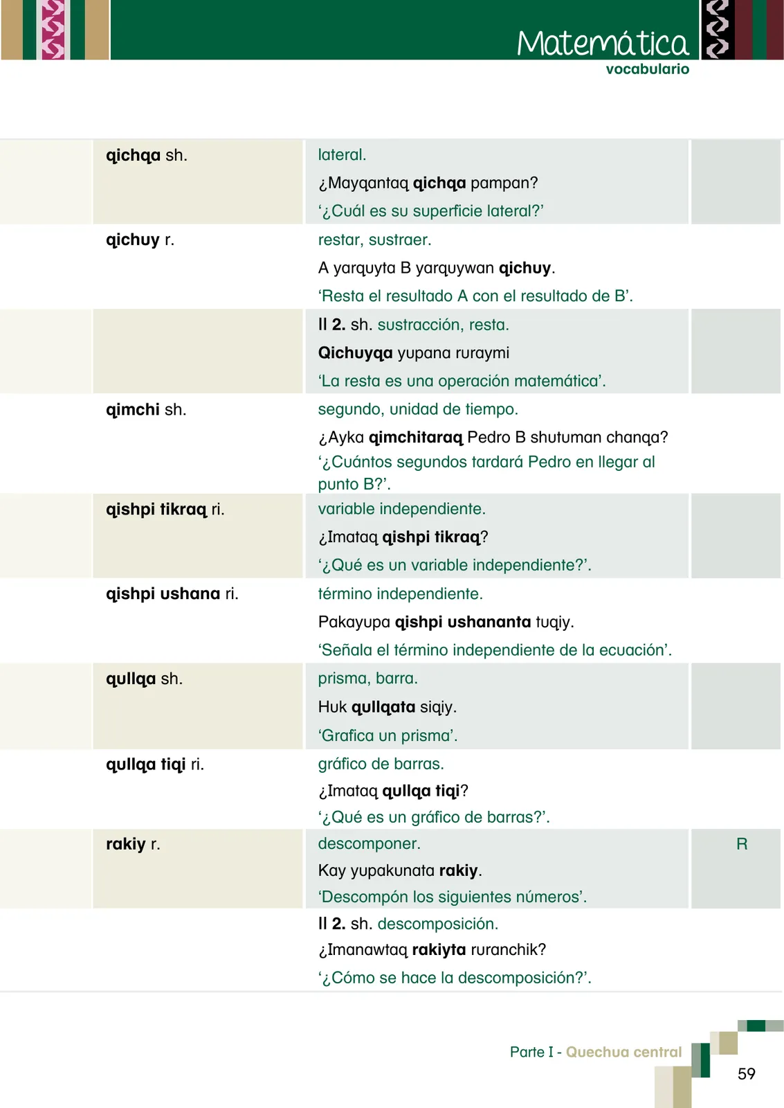 Página 61 de Yachachinapaq shimikuna - chawpin qichwa = Vocabulario pedagógico quechua central · 2021