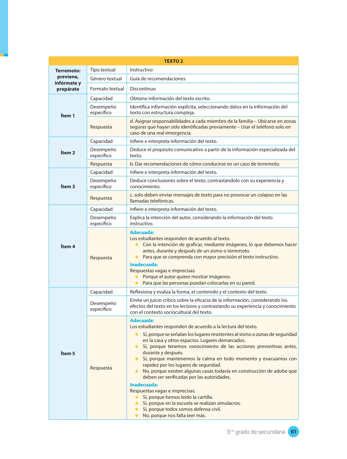 Miniatura página 63 de Comprensión lectora : manual para el docente de tercer grado de Secundaria 2018 · 2018