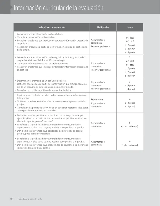 Página 216 de Matemática – Quinto Básico | Texto del Estudiante MINEDUC – Descargar PDF · 2024