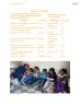Miniatura página 202 de Proyectos Comunitarios.   Libro de Educación Primaria Grado 5°  Ciclo Escolar 2025 - 2026