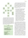 Miniatura página 30 de Modalidades de trabajo para la acción transformadora y el codiseño  Libro de Educación Preescolar Grado 1°, 2°, 3°  Ciclo Escolar 2025 - 2026