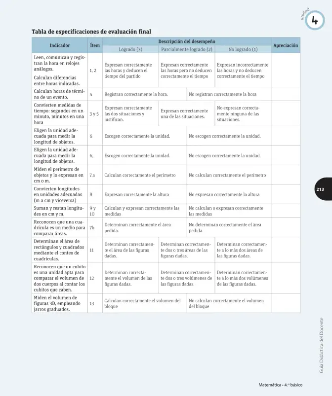 Página 134 de Matemática – Cuarto Básico | Texto del Estudiante MINEDUC – Descargar PDF · 2024
