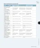 Miniatura página 134 de Matemática – Cuarto Básico | Texto del Estudiante MINEDUC – Descargar PDF · 2024
