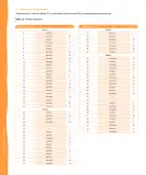 Miniatura página 331 de Lenguaje y Comunicación – Segundo Básico – Texto del Estudiante MINEDUC – Descargar PDF · 2024