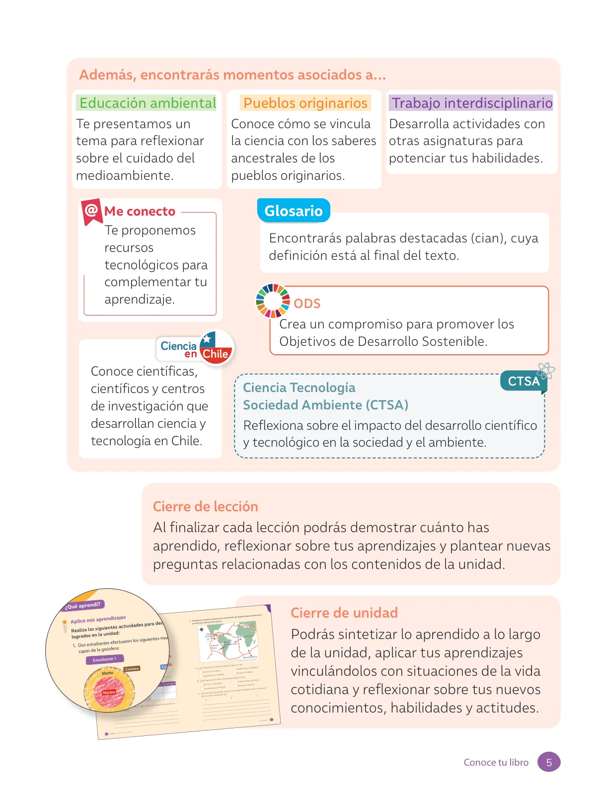 Página 7 de Ciencias Naturales – Cuarto Básico | Texto del Estudiante MINEDUC – Descargar PDF · 2024