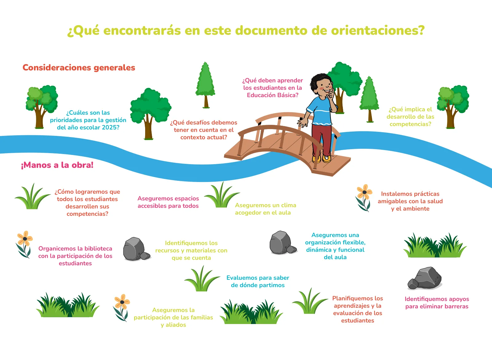 Miniatura página 3 de Orientaciones para el inicio del año escolar 2025 : educación primaria · 2025