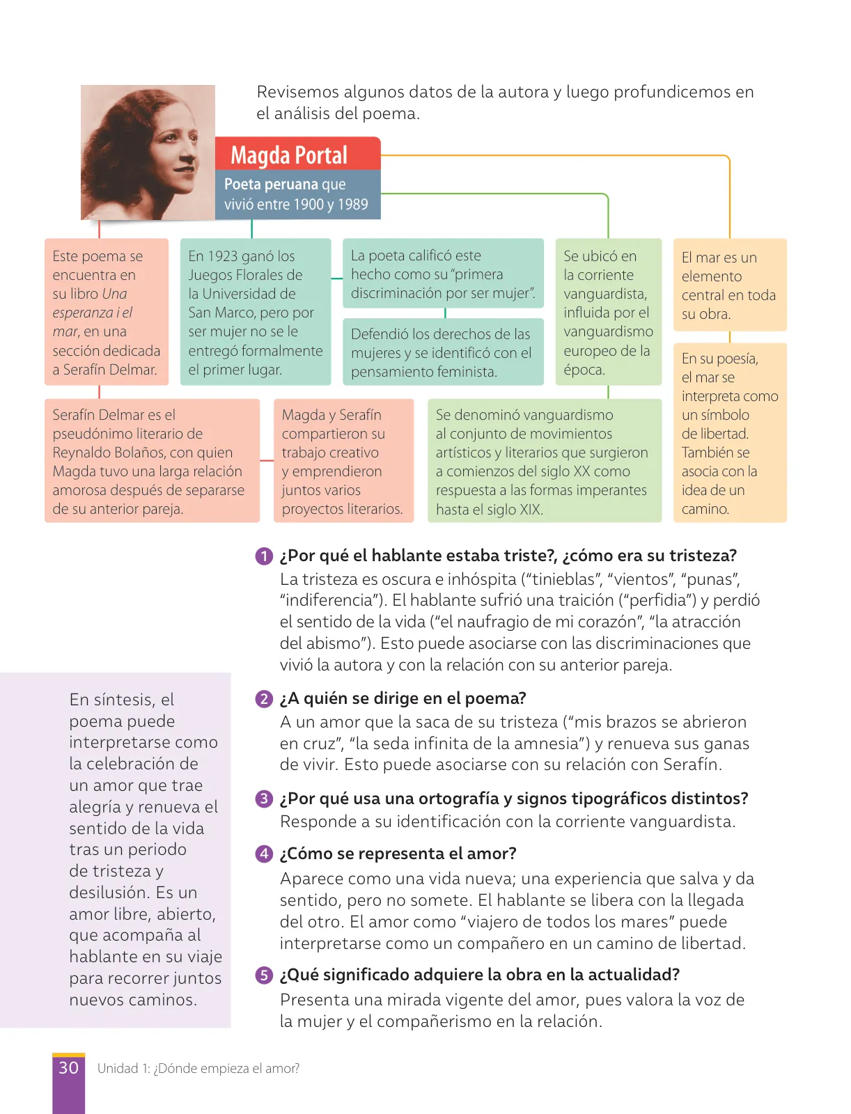 Página 32 de Lengua y Literatura – Octavo Básico | Texto del Estudiante MINEDUC – Descargar PDF · 2024