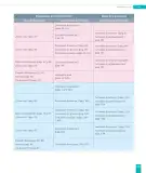 Miniatura página 105 de Historia, Geografía y Ciencias Sociales – Segundo Básico – Texto del Estudiante MINEDUC – Descargar PDF · 2024
