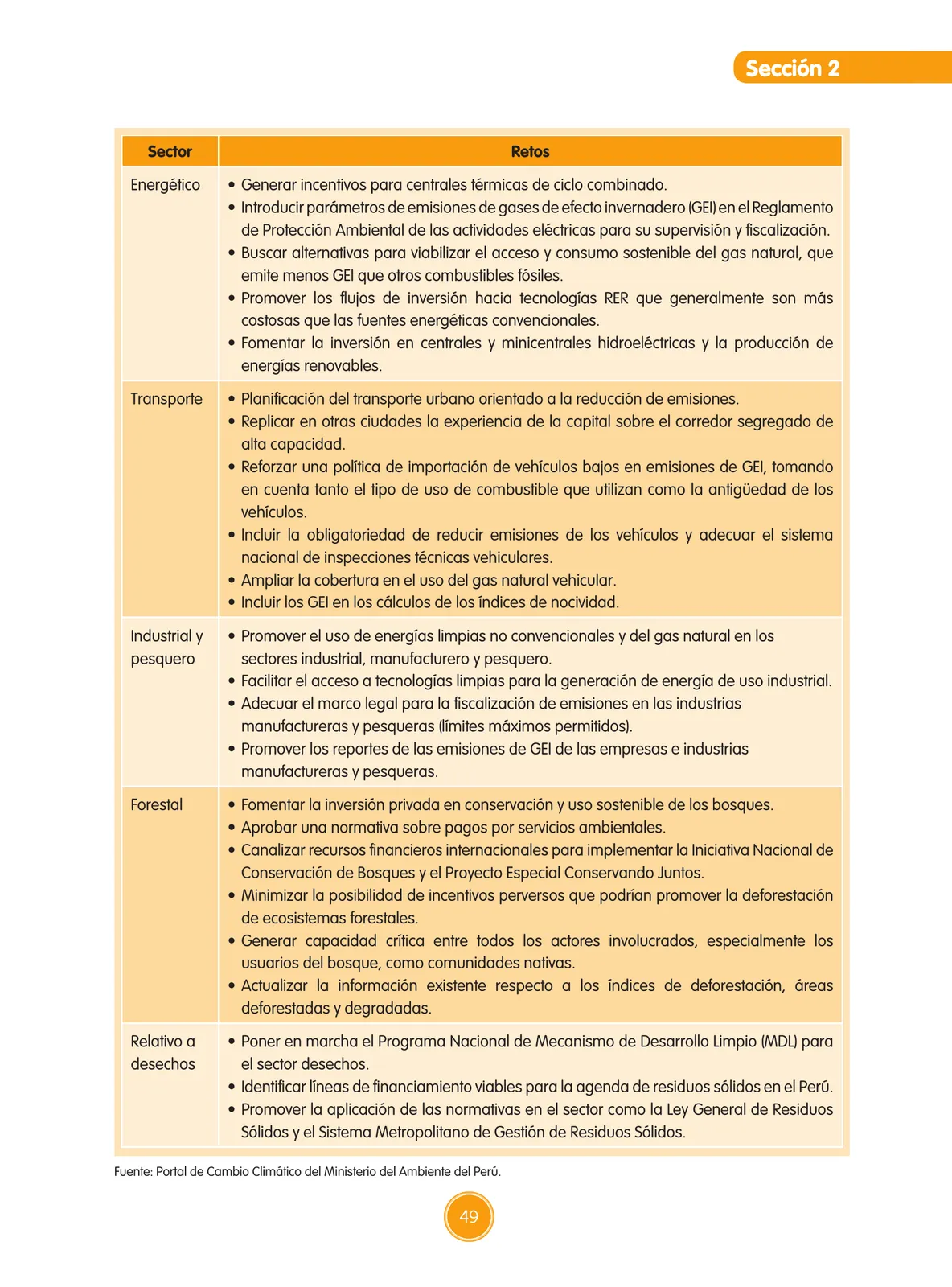 Página 50 de Guía de educación ambiental para el desarrollo sostenible : cambio climático · 2016