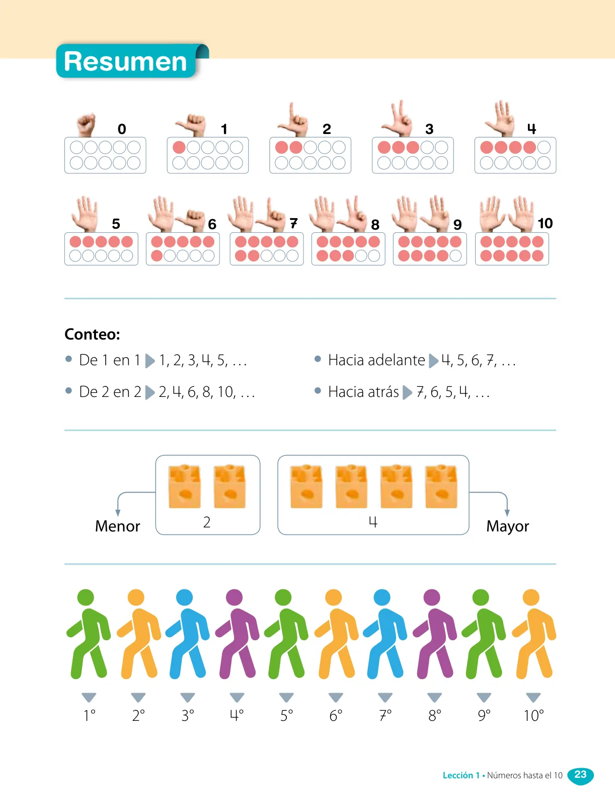 Página 25 de Matemática – Primero Básico | Texto del Estudiante MINEDUC – Descargar PDF · 2024