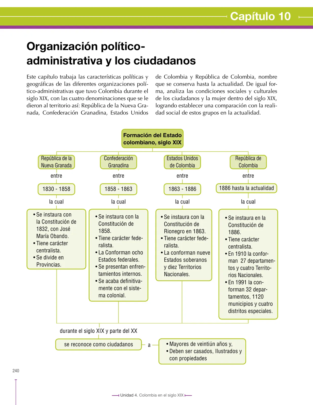 Página 240 de Ciencias Sociales 8° · Secundaria Activa