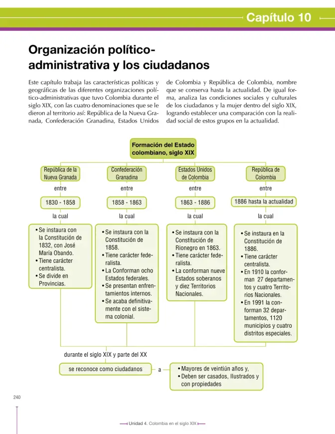 Página 240 de Ciencias Sociales 8° · Secundaria Activa