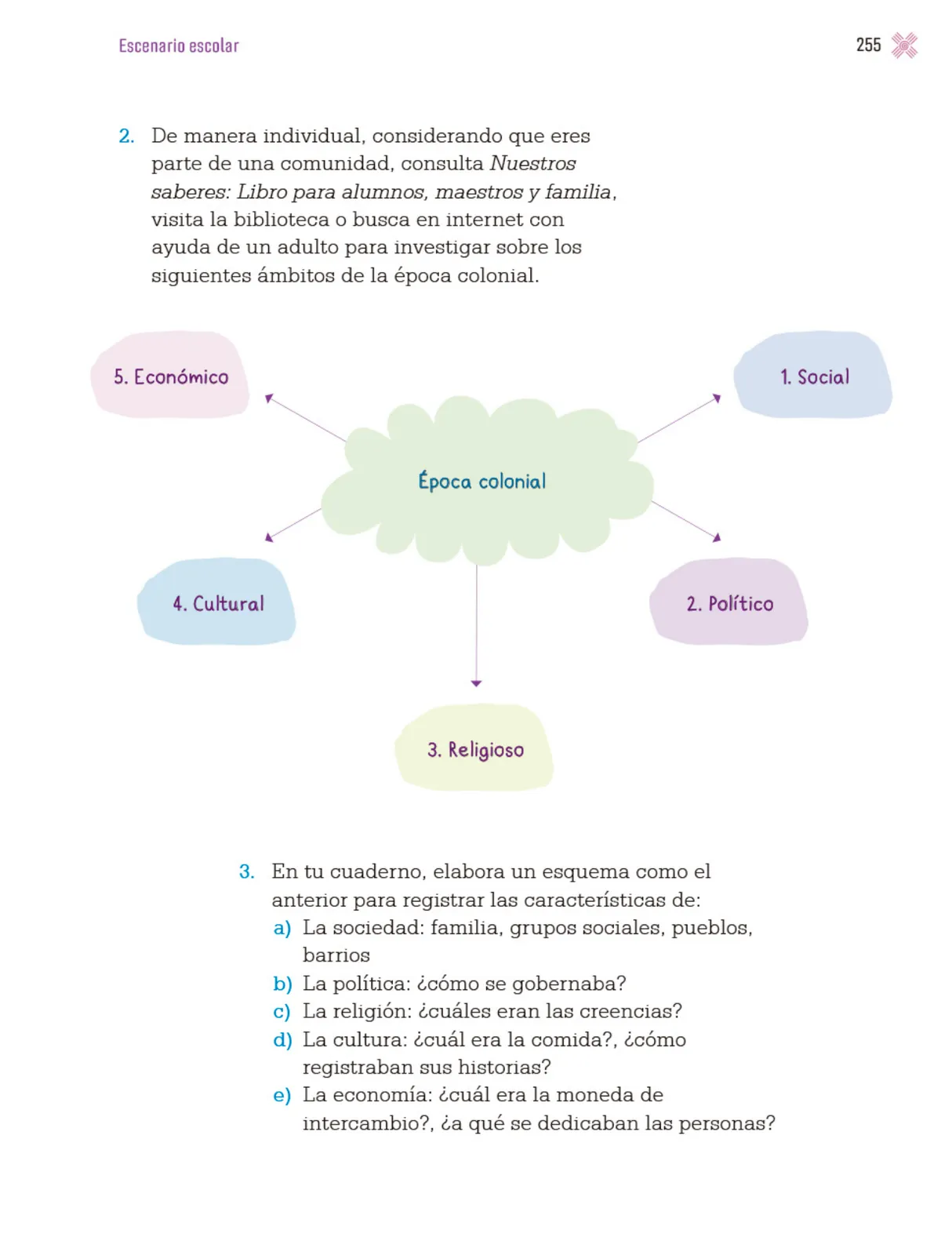 Página 258 de Proyectos Escolares. Libro de Educación Primaria Grado 4° Ciclo Escolar 2025 - 2026