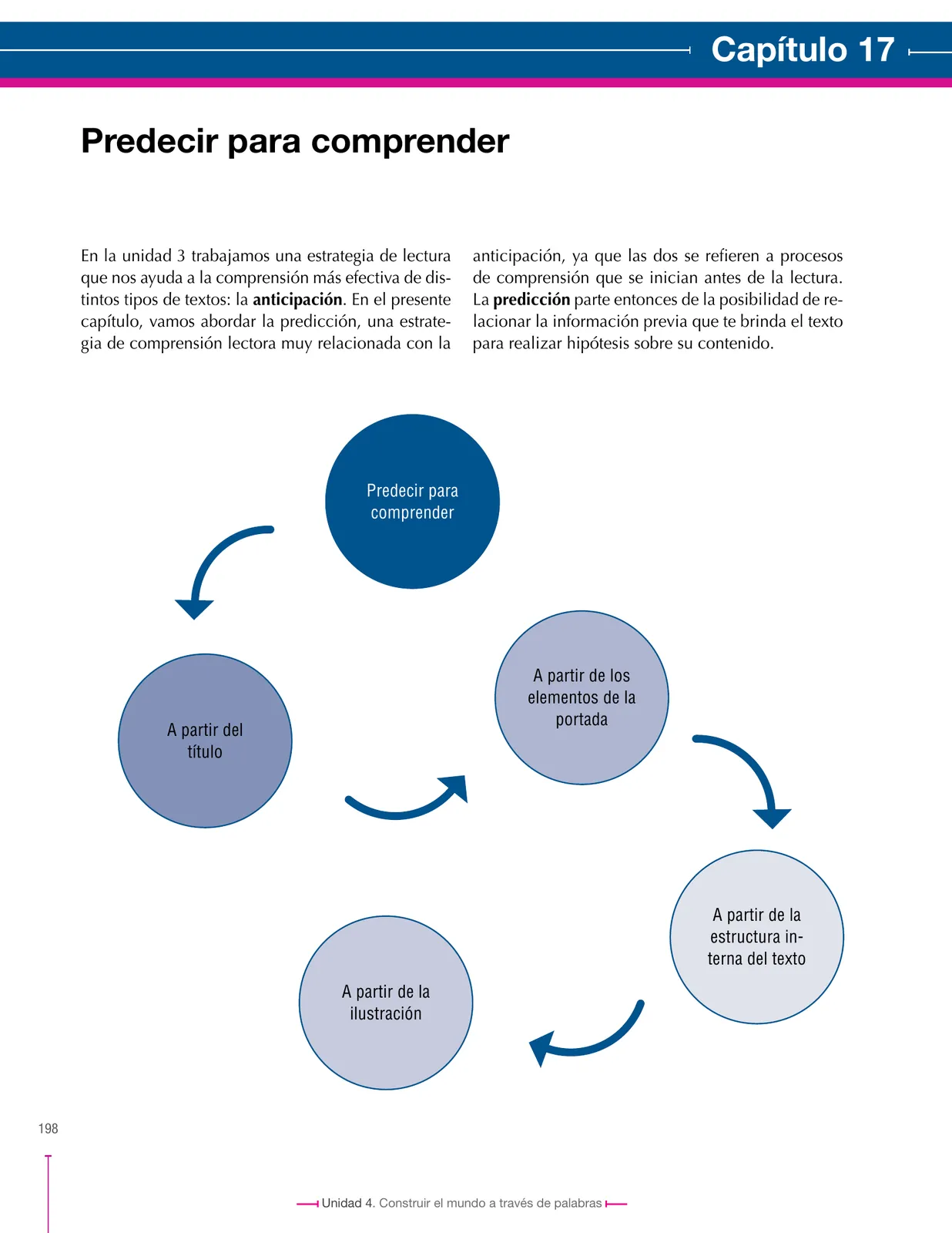 Página 198 de Lenguaje 6° · Secundaria Activa