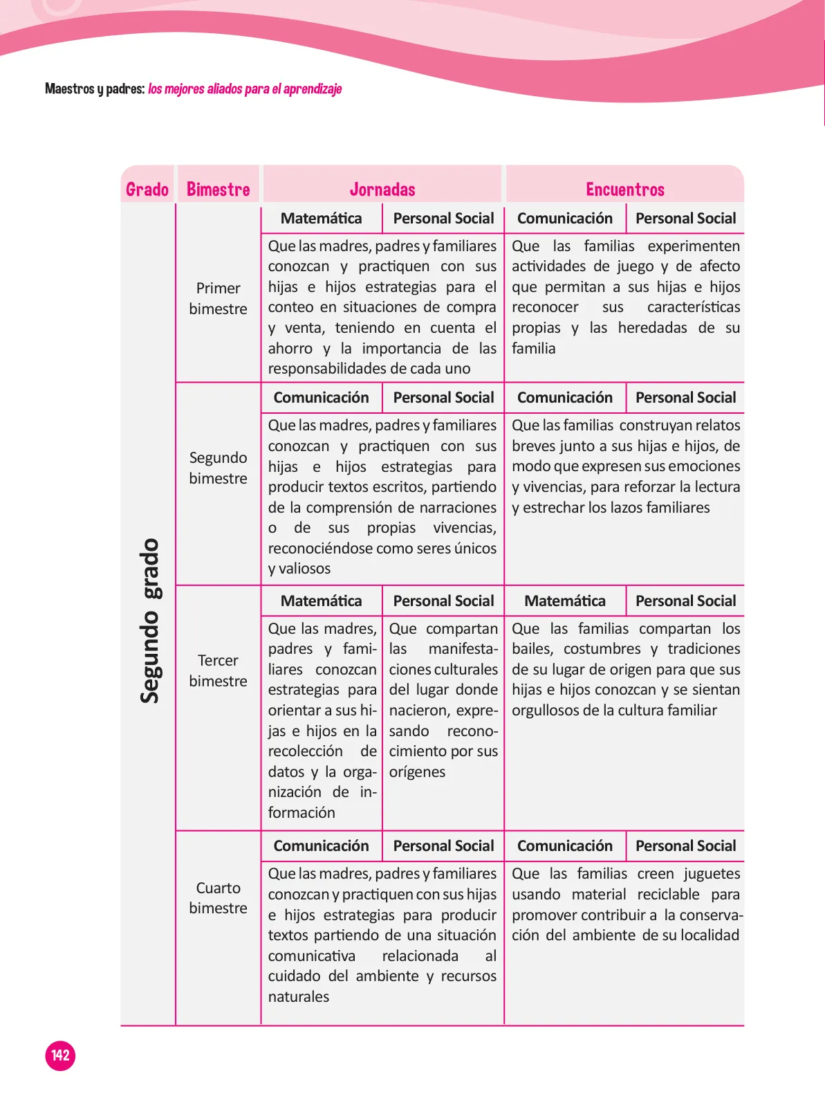 Página 144 de Guía para el trabajo docente con las familias del ciclo III de Primaria · 2016