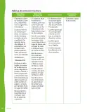 Miniatura página 143 de Lenguaje y Comunicación – Primero Básico | Texto del Estudiante MINEDUC – Descargar PDF · 2024