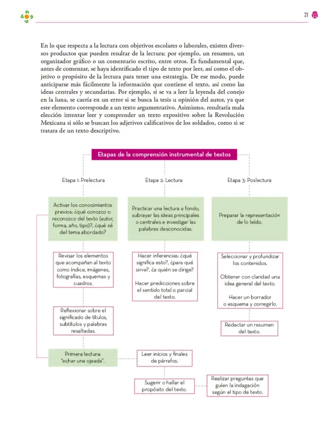 Página 22 de Colección Ximhai. Lenguajes. Libro de Educación Secundaria Grado 1° Ciclo Escolar 2025 - 2026