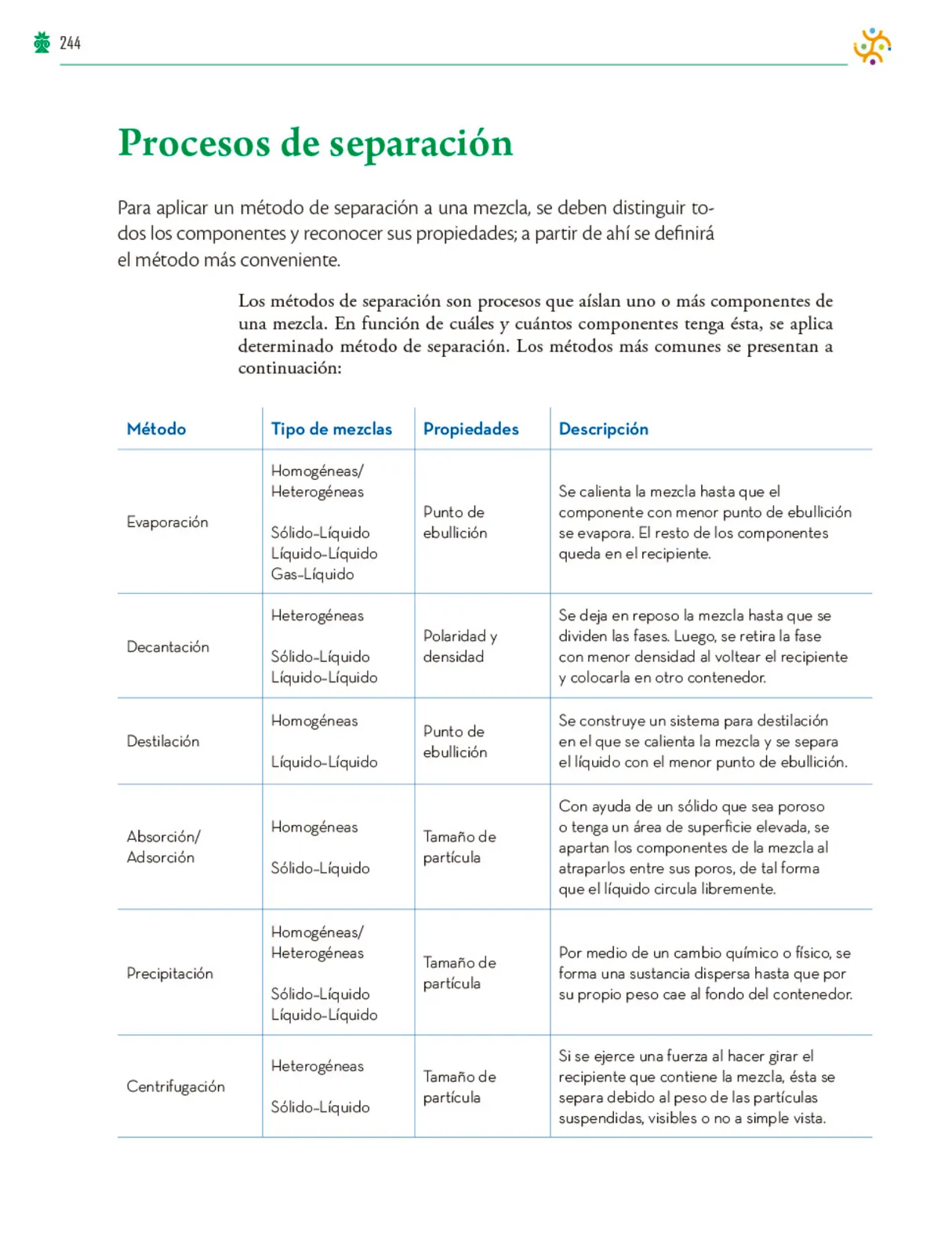 Página 245 de Colección Nanahuatzin. Saberes y pensamiento científico. Libro de Educación Telesecundaria Grado 3° Ciclo Escolar 2025 - 2026