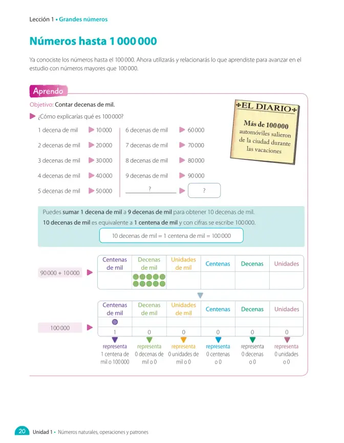 Página 86 de Matemática – Quinto Básico | Texto del Estudiante MINEDUC – Descargar PDF · 2024
