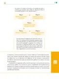 Miniatura página 120 de Colección Sk´asolil. De lo humano y lo comunitario.   Libro de Educación Telesecundaria Grado 2°  Ciclo Escolar 2025 - 2026