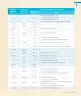 Miniatura página 15 de Lenguaje y Comunicación – Segundo Básico – Texto del Estudiante MINEDUC – Descargar PDF · 2024