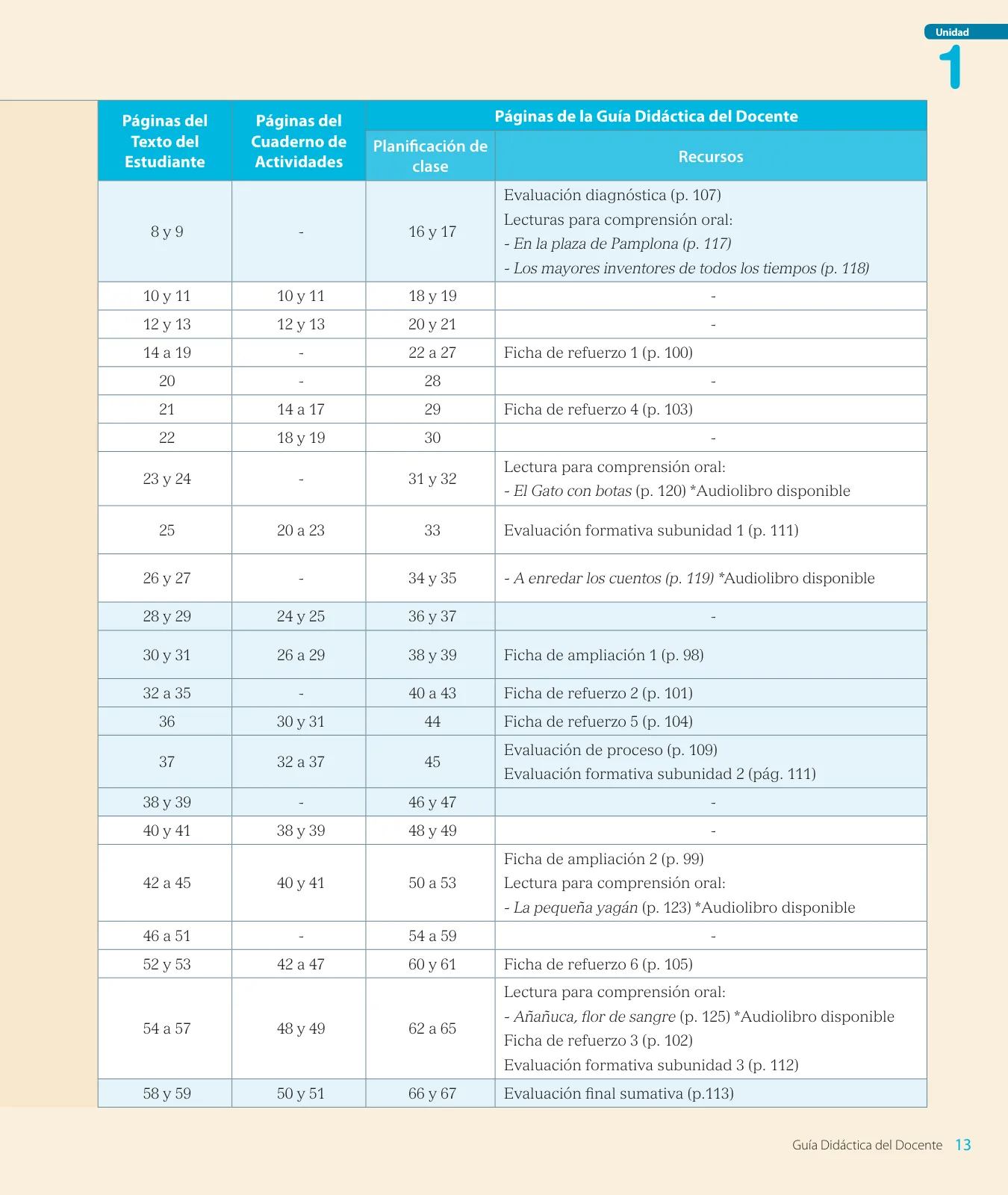 Miniatura página 15 de Lenguaje y Comunicación – Segundo Básico – Texto del Estudiante MINEDUC – Descargar PDF · 2024