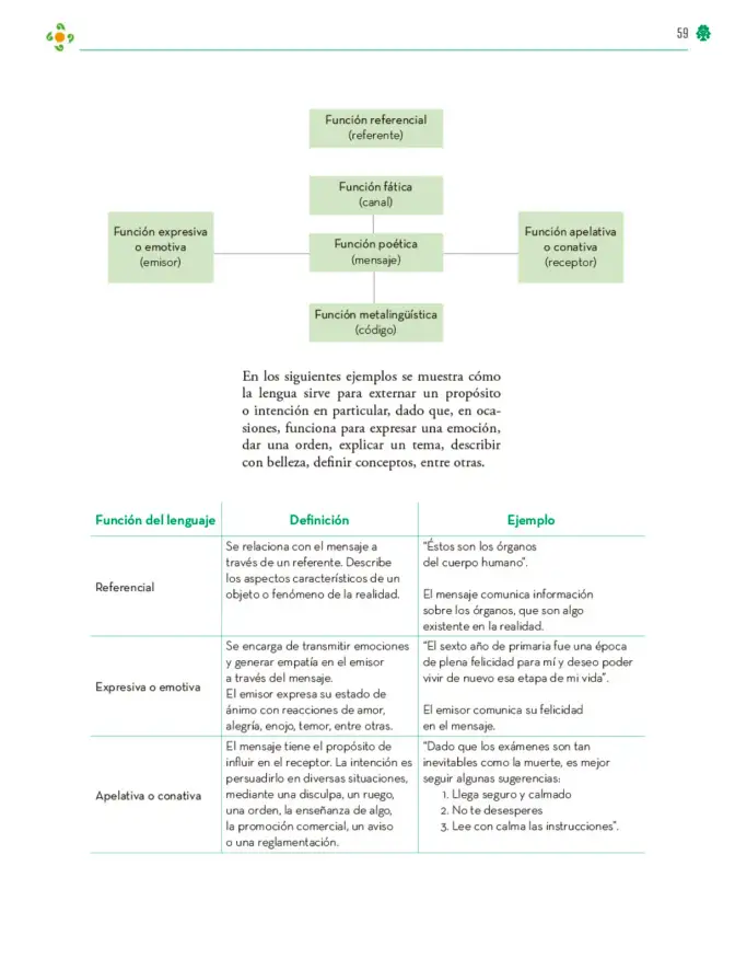 Página 60 de Colección Ximhai. Lenguajes. Libro de Educación Telesecundaria Grado 1° Ciclo Escolar 2025 - 2026
