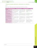 Miniatura página 46 de Lenguaje y Comunicación – Quinto Básico | Texto del Estudiante MINEDUC – Descargar PDF · 2024