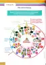 Miniatura página 101 de Ciencias Naturales 4° · Egb 4 Ciencias Naturales 2025 · 2025