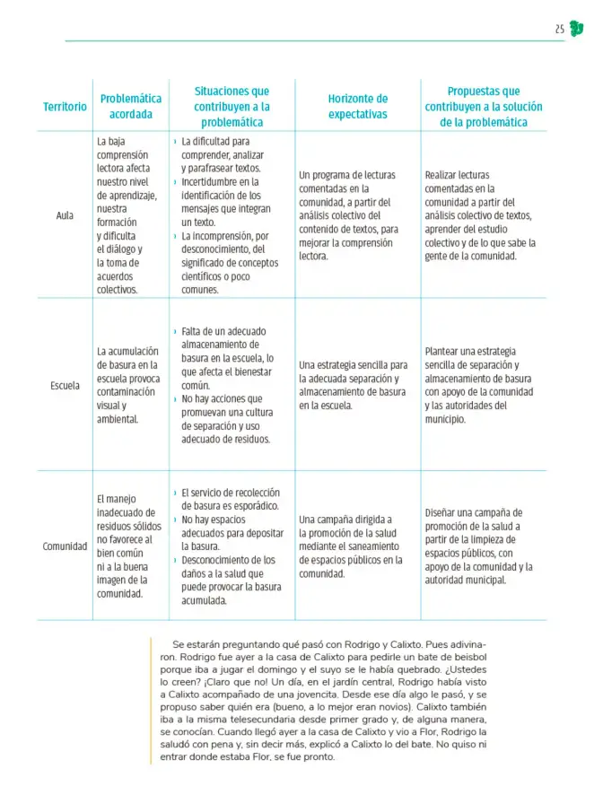 Página 26 de Colección Sk´asolil. Nuestro libro de Proyectos. Tomo I. Libro de Educación Telesecundaria Grado 2° Ciclo Escolar 2025 - 2026