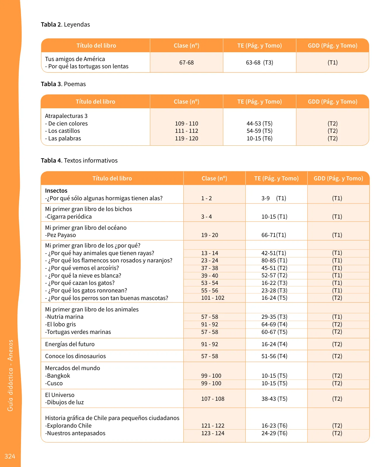 Página 325 de Lenguaje y Comunicación – Segundo Básico – Texto del Estudiante MINEDUC – Descargar PDF · 2024