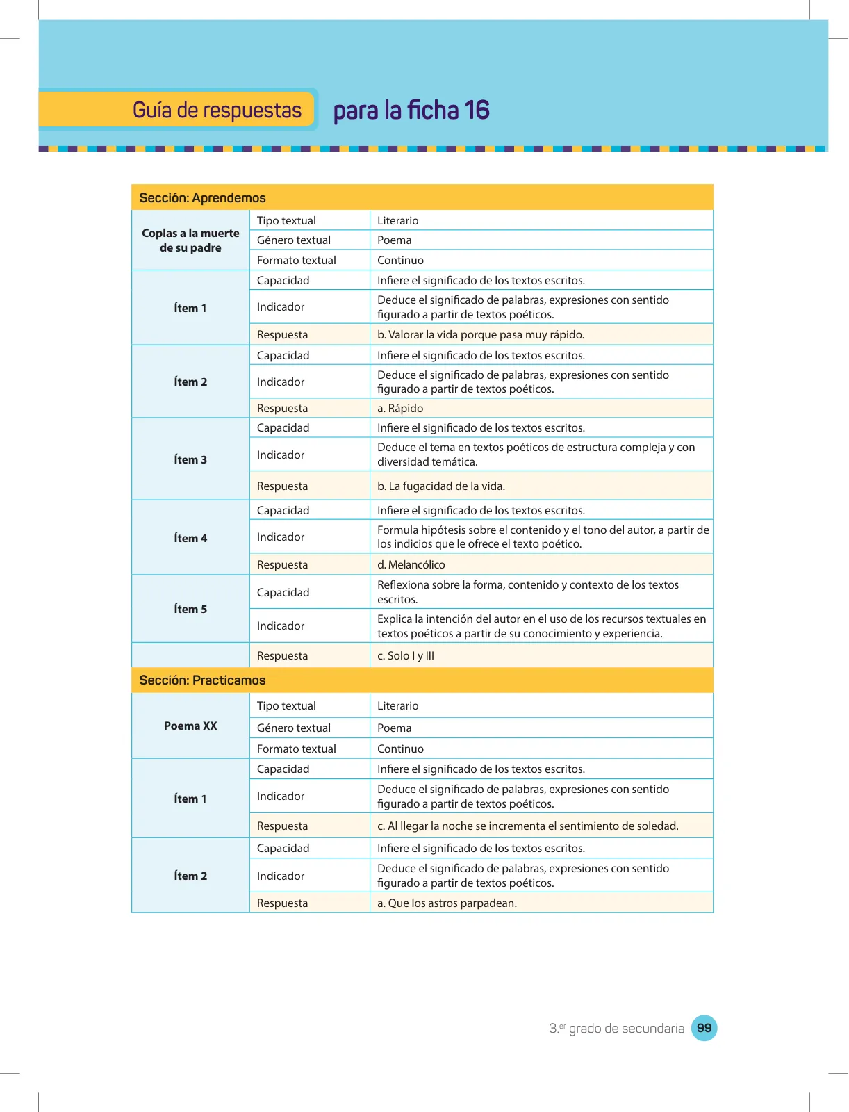 Miniatura página 101 de Comprensión lectora 3 : manual para el docente de tercer grado de Secundaria · 2017