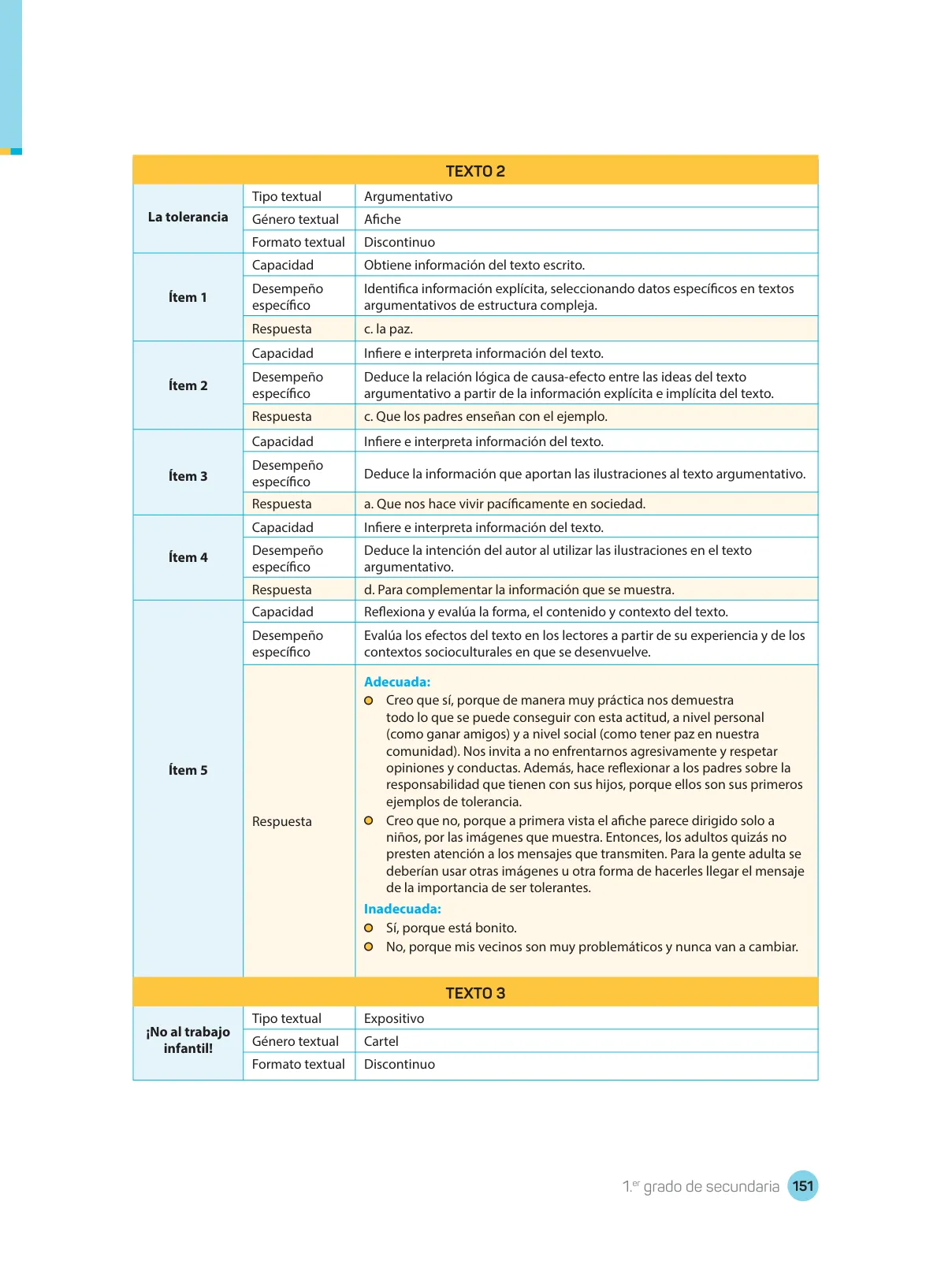 Miniatura página 153 de Comprensión lectora : manual para el docente de primer grado de Secundaria 2018 · 2018