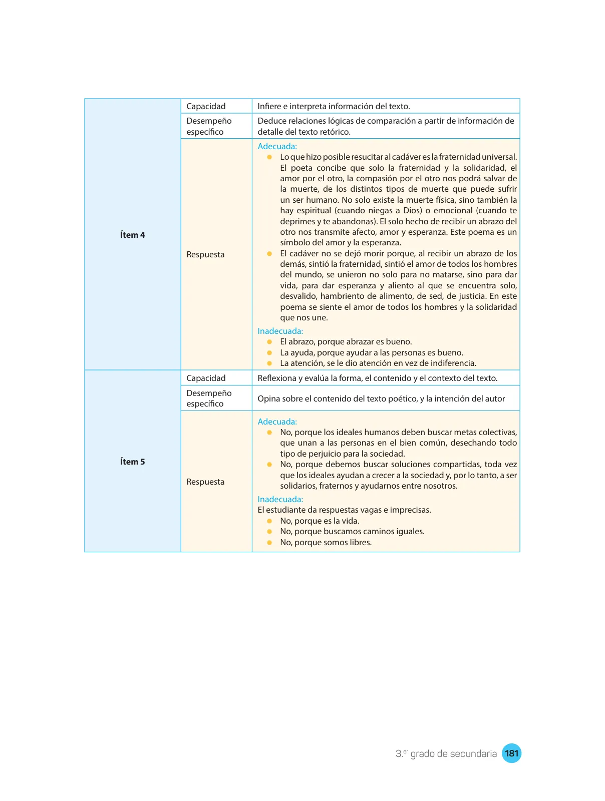 Miniatura página 183 de Comprensión lectora : manual para el docente de tercer grado de Secundaria 2018 · 2018